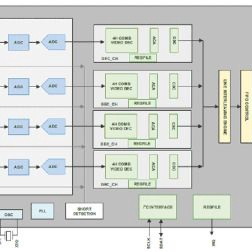 RENESAS ELECTRONICS 评估、开发板开发工具 ISL79985-EVAL